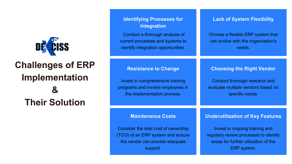 Common Challenges of ERP Implementation and How to Overcome Them? - Cover Image